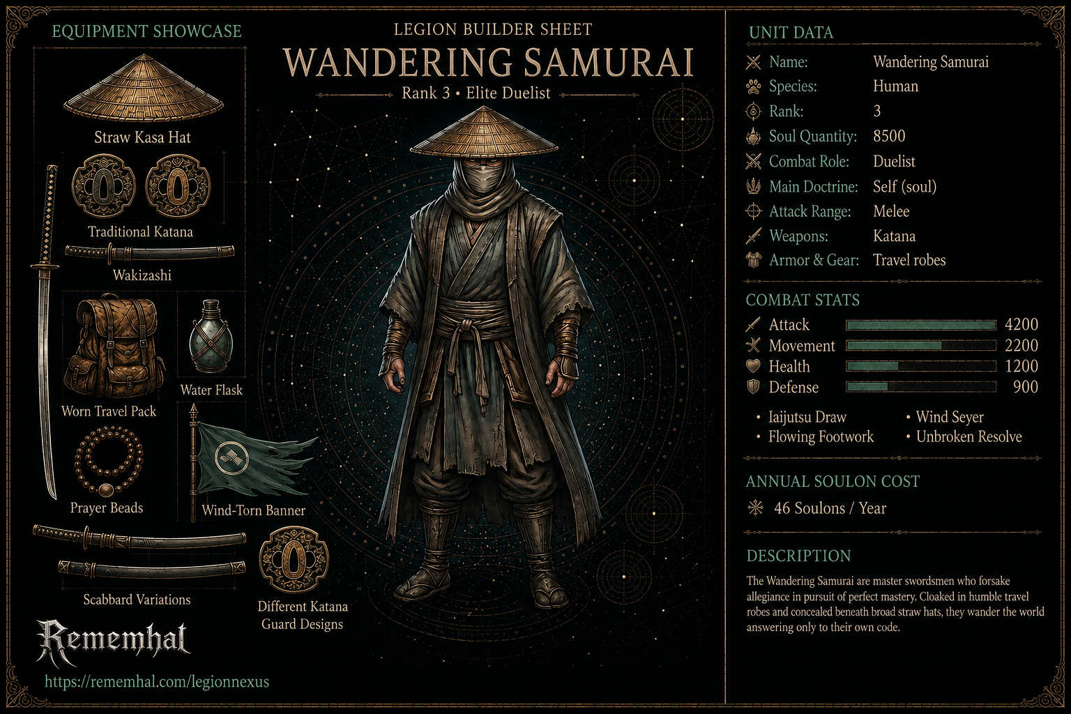 Sample Legion Builder sheet for the Wandering Samurai, showing the three-panel layout