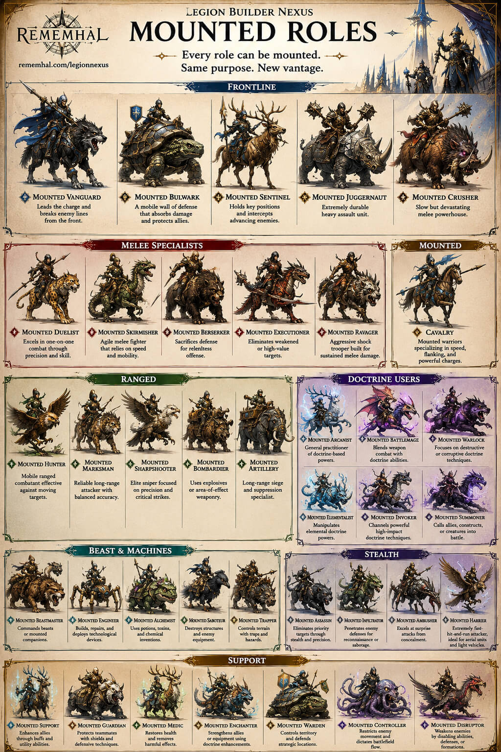 Examples of mounted units that are not classified as cavalry